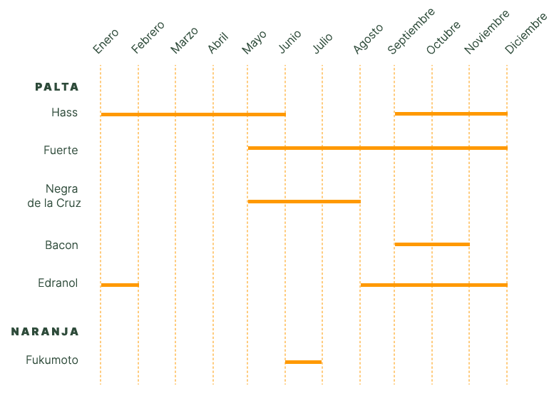 calendario de disponibilidad de productos